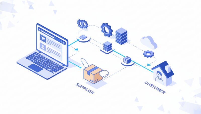 dropshipping platforme za prodaju dropshipping platforme za prodaju